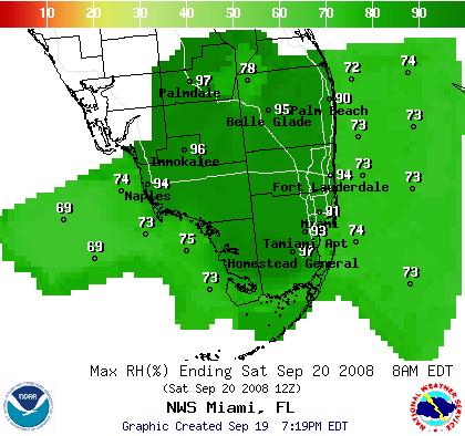 South Florida Graphical Forecasts