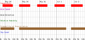 click here for Weather Activity Planner tool