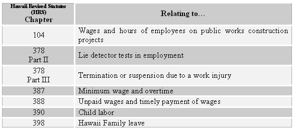 Wage Standards Law Chart