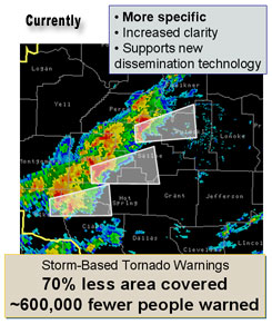 Example of storm based warnings