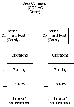 incident flow chart