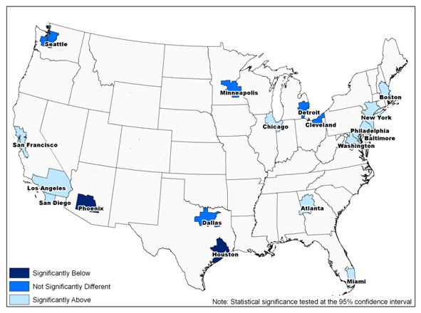 Expenditure shares spent on housing in all 18 metropolitan statistical
areas compared to the U.S. average, 2005-2006