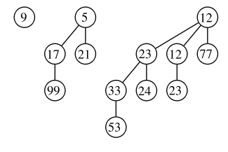 Example of a binomial heap