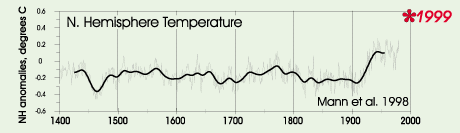 Mann et al., graph