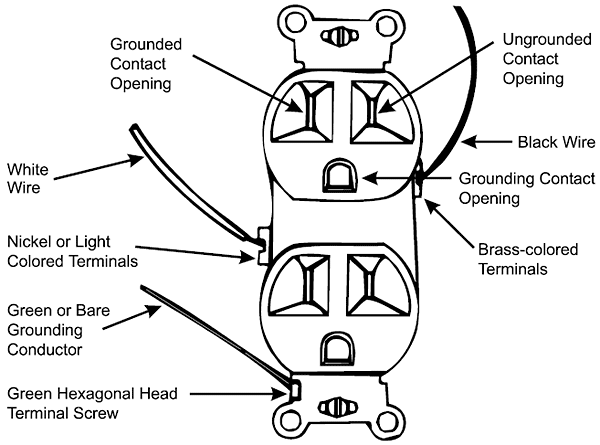 Duplex Receptacle Correctly Wired to Designated Terminals