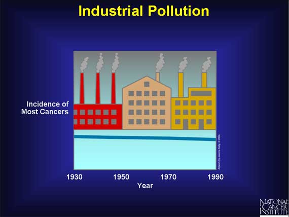 Industrial Pollution