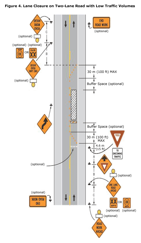 Figure 4. Lane Closure on Two-Lane Road with Low Traffic Volumes