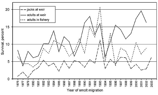 Figure 1, see caption