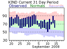 Climate Graph Thumb