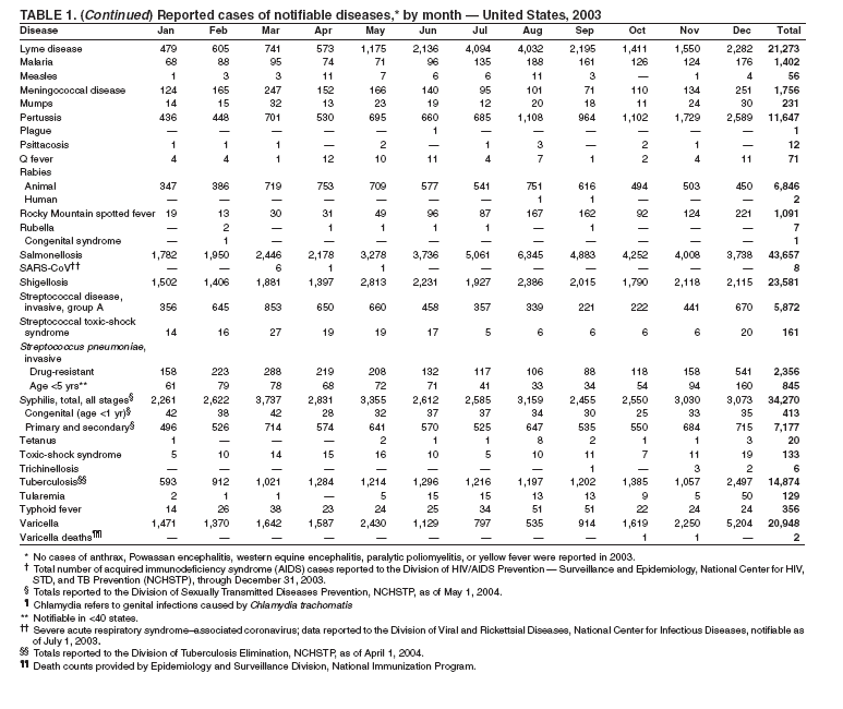 Table 1