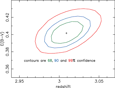 Simulated redshift confidence intervals. See text.
