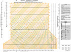 Skew-T Diagram