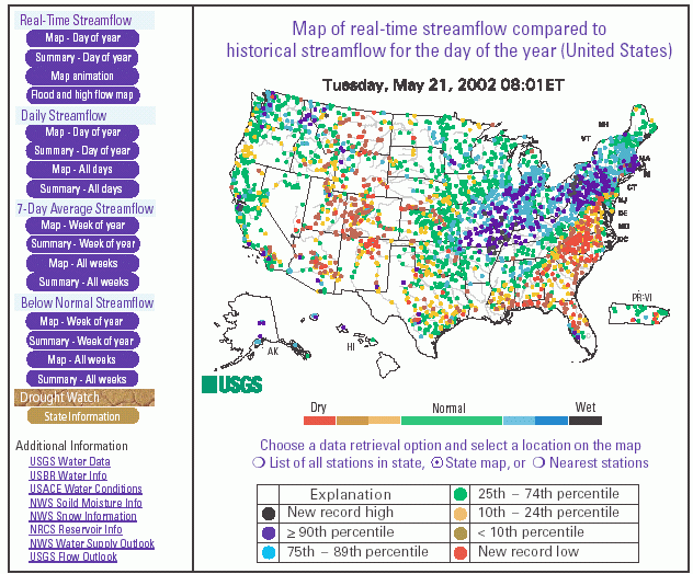 figure showing water watch page