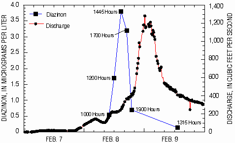 x-y plot