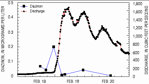 x-y plot