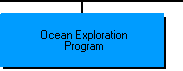 Ocean Exploration Program