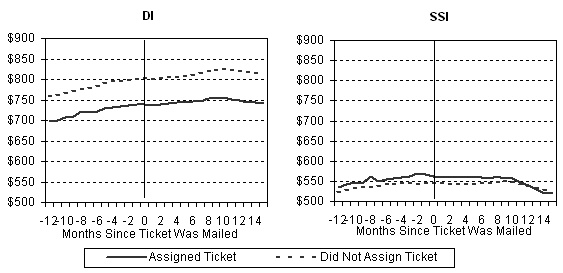 Figure 4.6 -- Please see caption below.