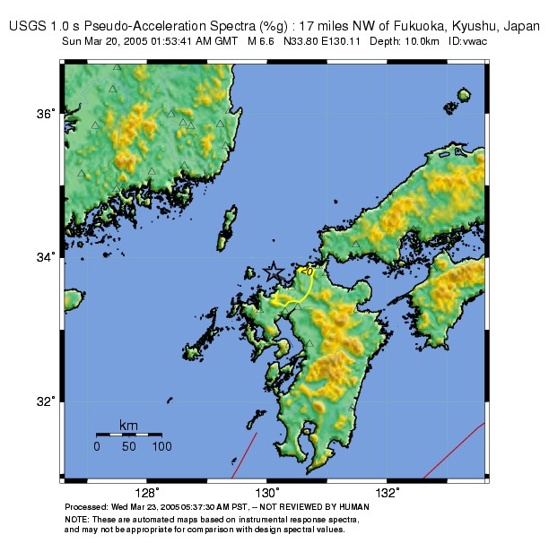 1.0 sec Period Image