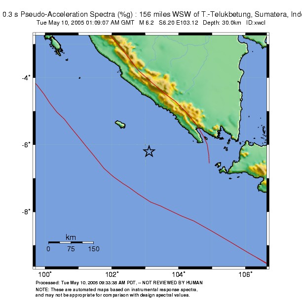 0.3 sec Period Image