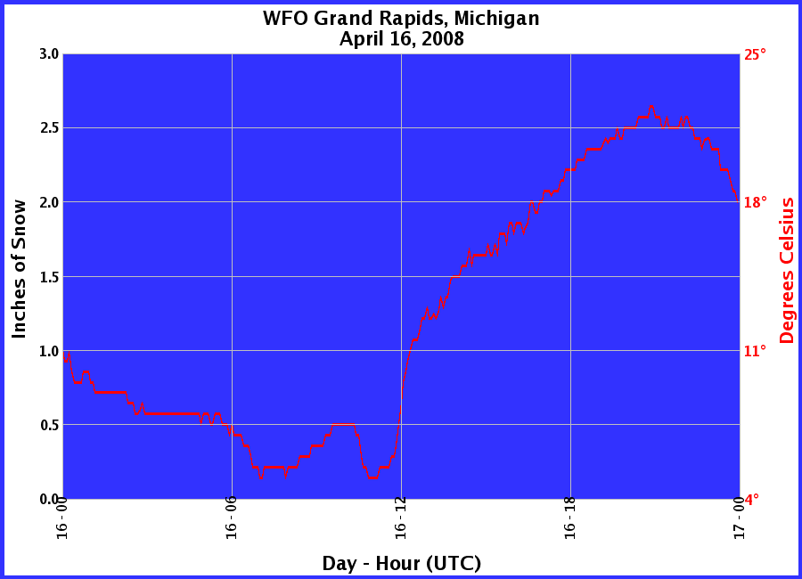 Graphic of Snow Depths recorded for 04/16/2008