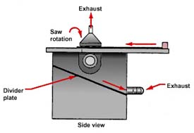 Local exhaust hood for table saws #2