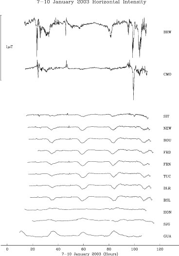 Diurnal-field variation.