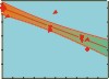 Image of pollutant concentrations over time