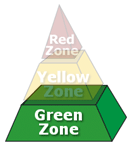 Green Zone