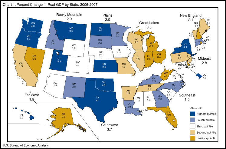 Chart 1, showing growth in real GDP by state