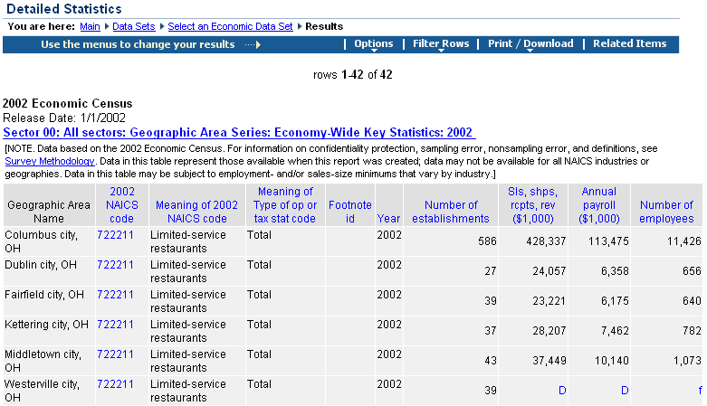 Results for Ohio cities