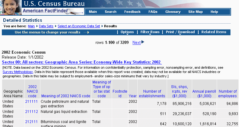 data display from Economy-Wide Key Statistics file