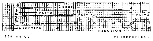 Chromatogram of IPDI (with HMDI)