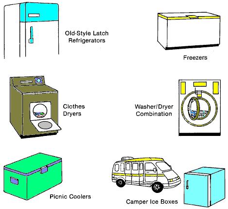 Appliances and Cookers Can Be Entrapment Hazards