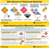 Yellow card displaying hazmat placards for the nine classes of hazardous materials