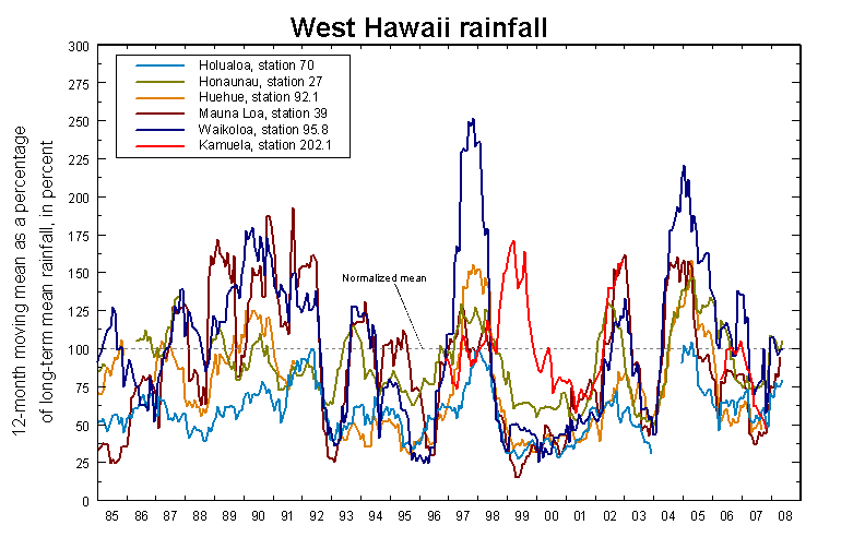 West Hawaii area rainfall