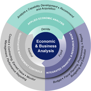 Economic and Business Analysis.