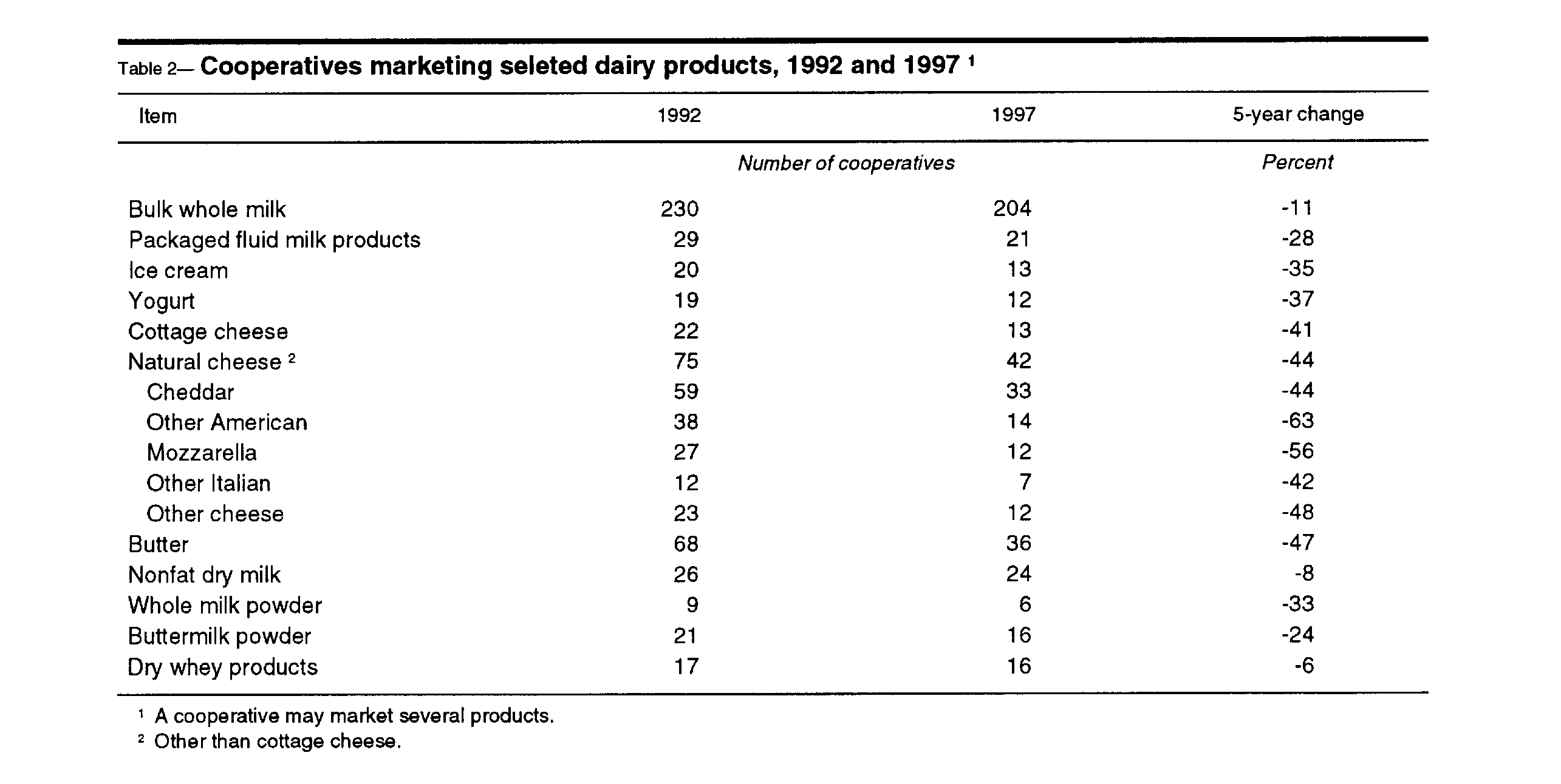 table2.GIF (31908 bytes)