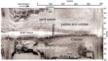 Section of sidescan-sonar data