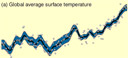 Chart of Global Temperature Rise