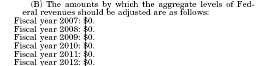 The amounts by which the aggregate levels of Federal revenues should be adjusted are as follows: $0