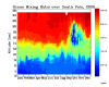 South Pole Ozone Hole