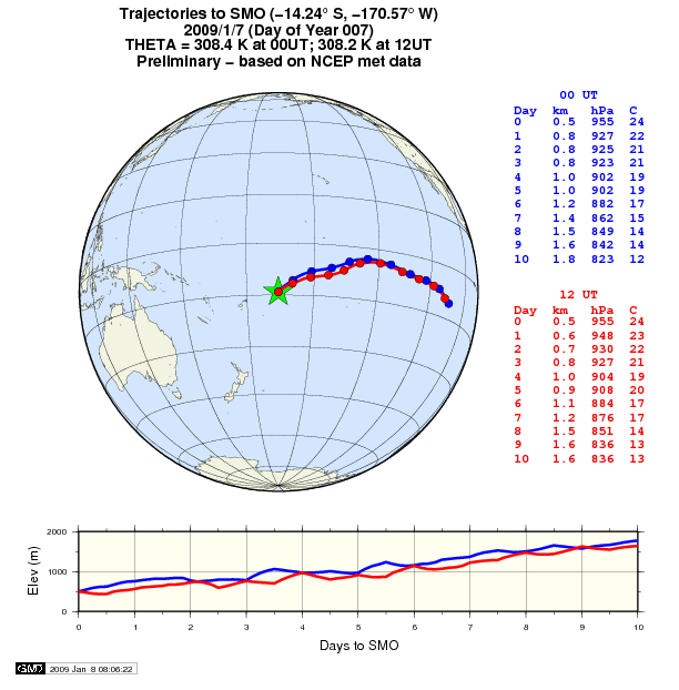 Tutuila 500 meter Trajectory