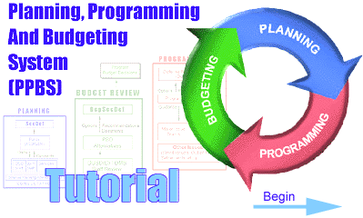 Planning Programming and Budgeting Slide