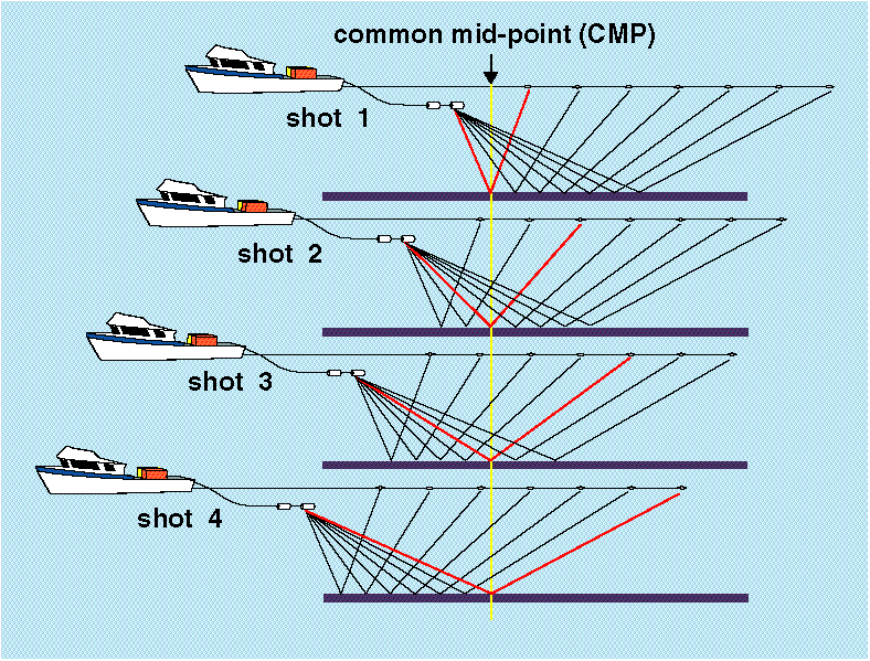 Illustration of multiple raypaths