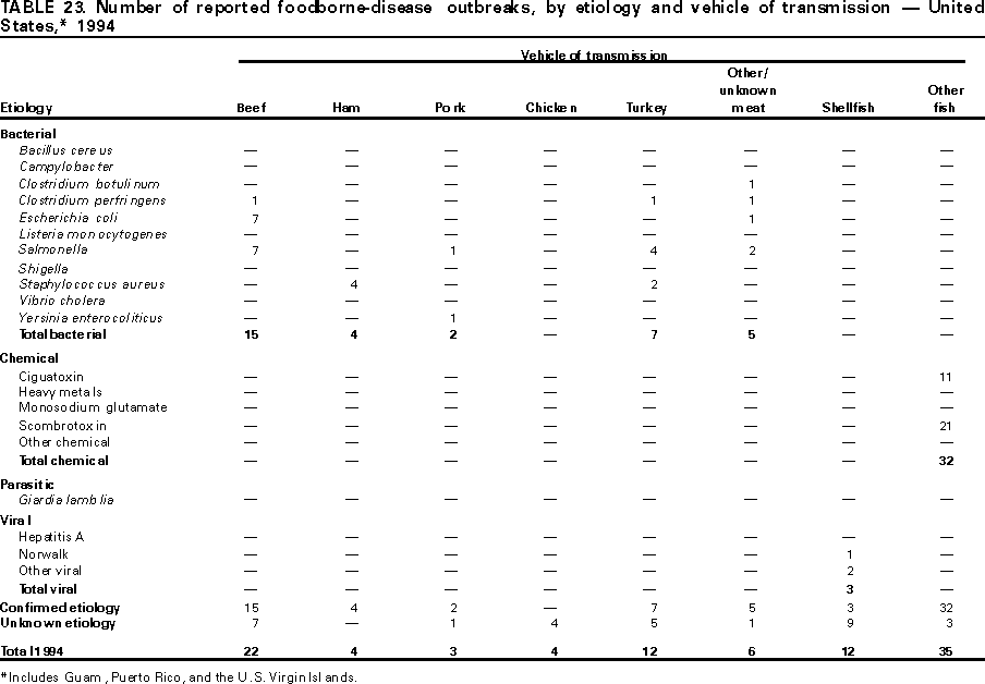 Table 23