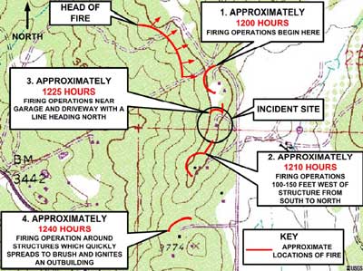 Map 2. Sequence of firing operations