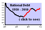 National Debt Clock