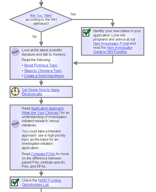 Flowchart version of expanded text below.