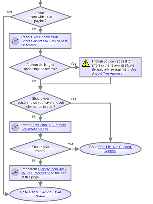 Flowchart version of expanded text below.