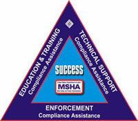 Triangle of Success